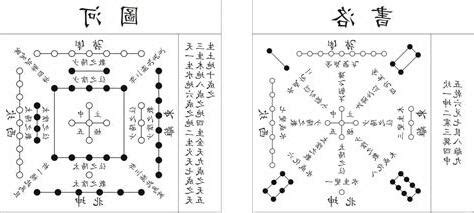 河圖洛書的由來|什麼是河圖洛書？有什麼作用？河圖洛書是誰畫的？